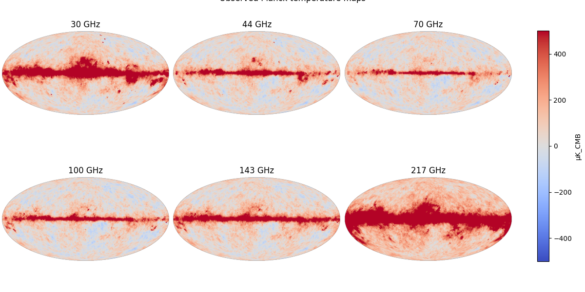 Observed Planck temperature maps, 30 GHz, 44 GHz, 70 GHz, 100 GHz, 143 GHz, 217 GHz