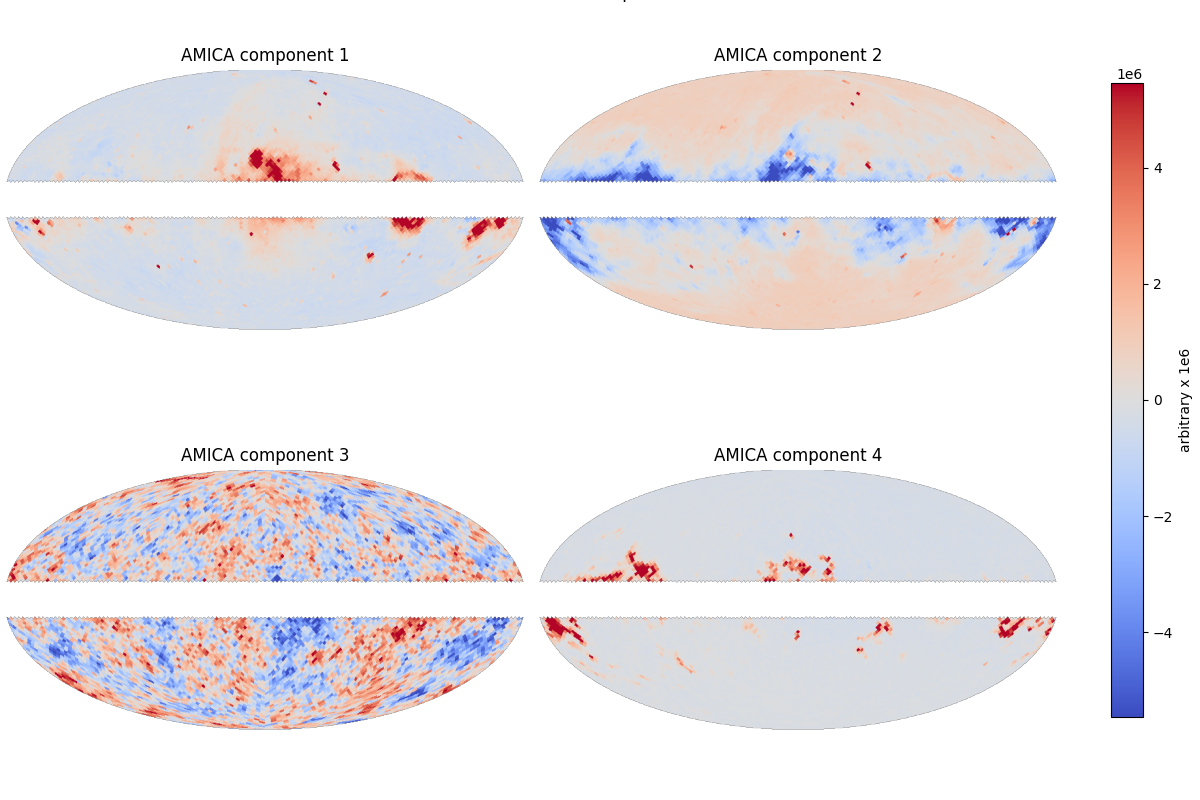 Recovered latent components (AMICA), AMICA component 1, AMICA component 2, AMICA component 3, AMICA component 4