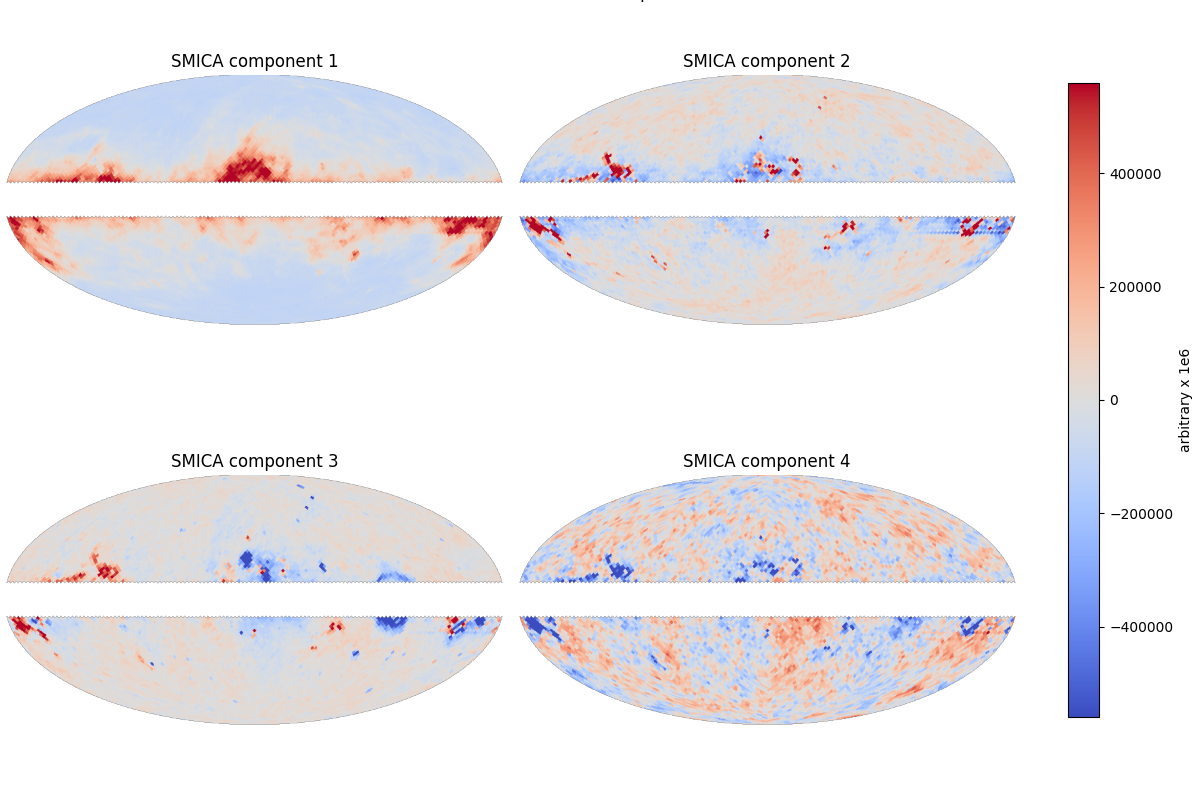 SMICA latent components, SMICA component 1, SMICA component 2, SMICA component 3, SMICA component 4