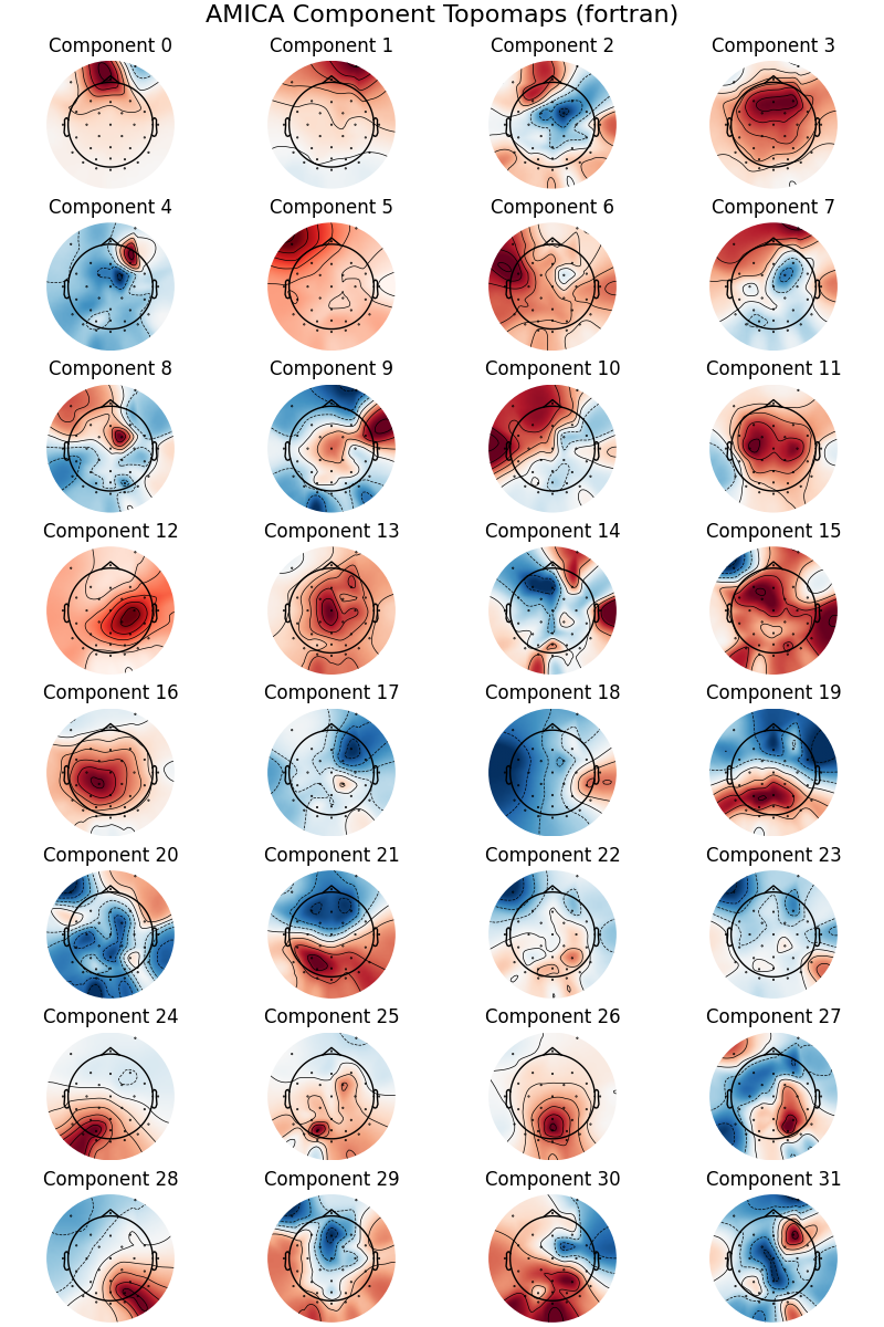 AMICA Component Topomaps (fortran), Component 0, Component 1, Component 2, Component 3, Component 4, Component 5, Component 6, Component 7, Component 8, Component 9, Component 10, Component 11, Component 12, Component 13, Component 14, Component 15, Component 16, Component 17, Component 18, Component 19, Component 20, Component 21, Component 22, Component 23, Component 24, Component 25, Component 26, Component 27, Component 28, Component 29, Component 30, Component 31