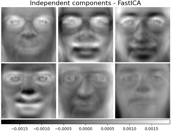 Independent components - FastICA