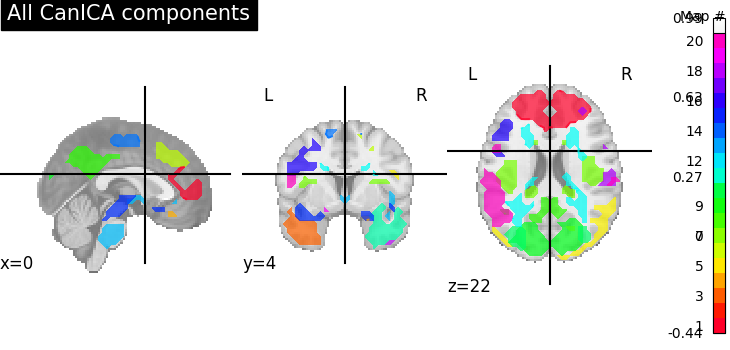 plot fmri
