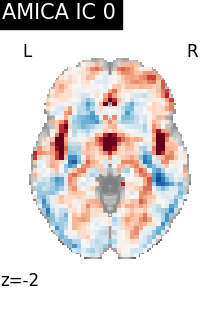 plot fmri