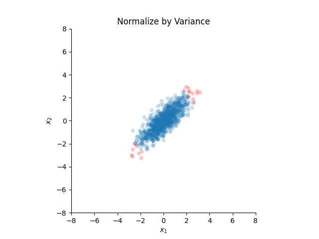 Normalize by Variance